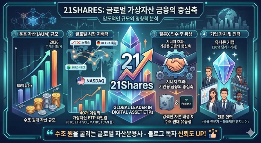 21Shares, 가상자산 금융 거인? 2026년 전망 분석