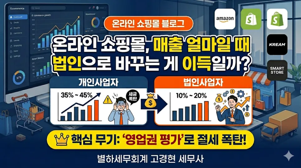 온라인 쇼핑몰 법인 전환 시점 2026: 매출 vs 순이익 기준 총정리