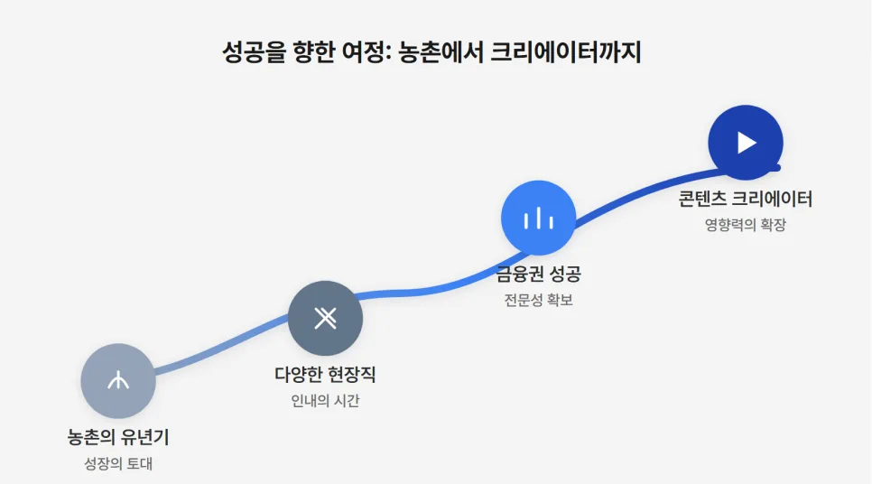 박곰희TV 2026년 주식 공부법: 초보 탈출 핵심 전략