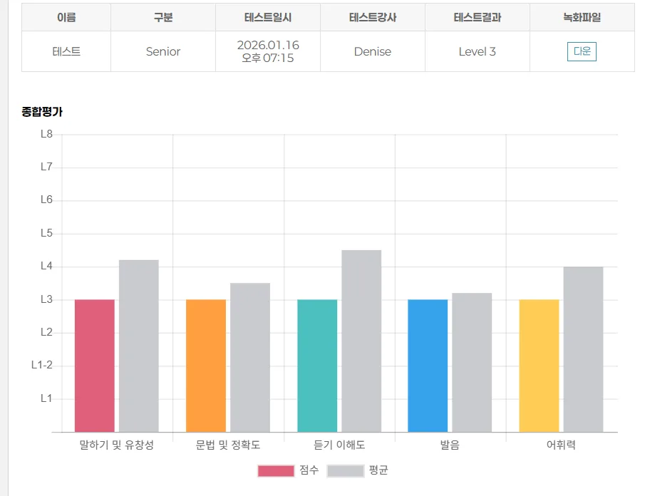 문래 영어회화 2026: 직장인 맞춤 화상 수업 후기