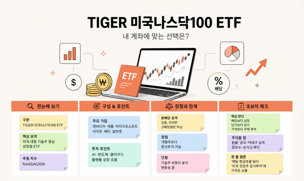 TIGER 미국나스닥100 ETF vs 배당 ETF: 2026년 투자 전략 비교