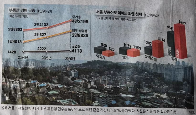 2026년 5월 2일 매일경제 스크랩: 보험 약관 개선 및 투자 전략 총정리