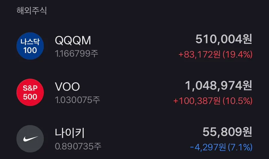 중학생의 미국 주식 투자 2026: QQQM 20% 수익률 달성 비결