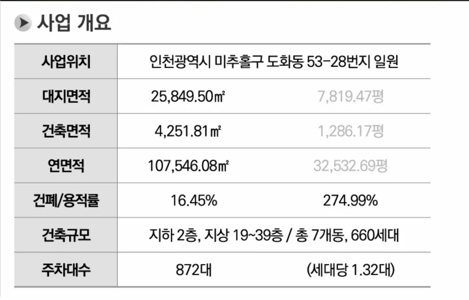 도화 더센트럴 두산위브 계약 조건 2026: 초기 자금 부담 줄이는 법
