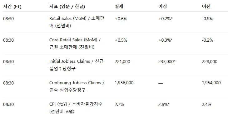 넷플릭스 실적 호조에도 금리 인하 기대감 낮아진 이유 2026