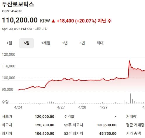 코스피 시황 분석: 2026년 투자 전략과 주요 종목 전망