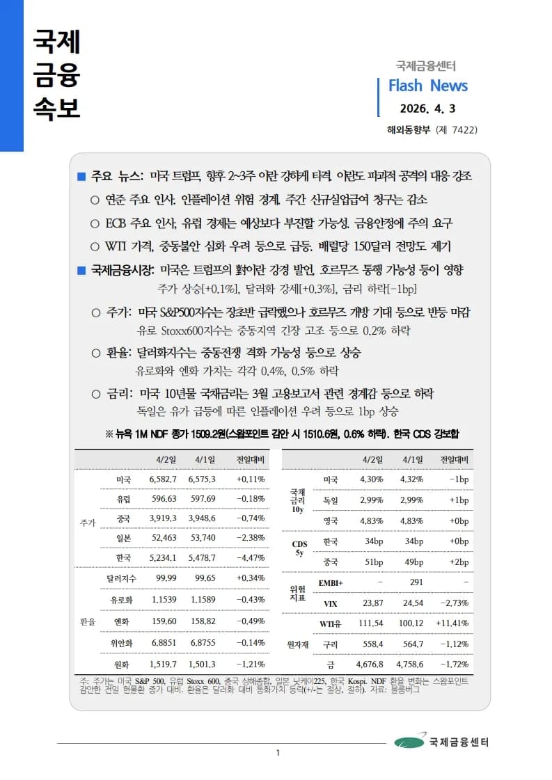 2026년 유가 111달러 돌파, 한국 경제 영향 분석