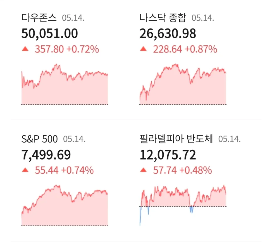 2026년 기술주 랠리: 인플레이션 속 반도체 투자 전략