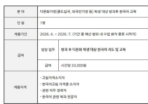 2026년 신사초 한국어 강사 채용: 자격 요건과 면접 준비 팁