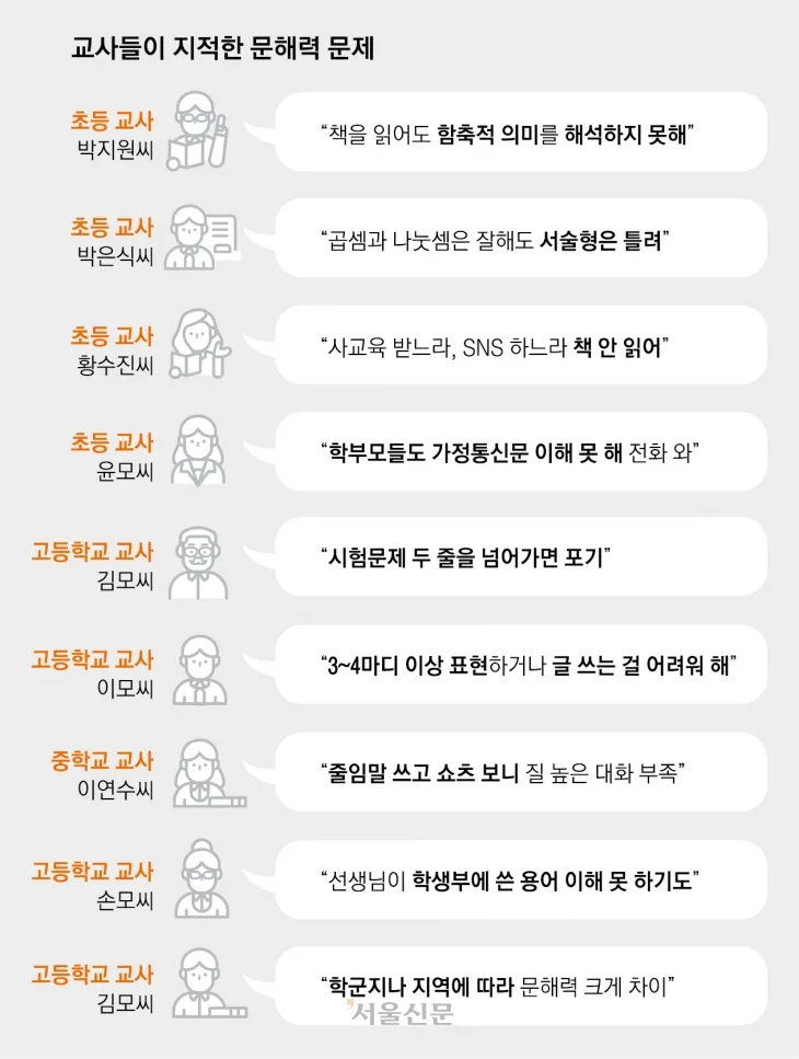 학생 문해력 저하 심각: 원인과 해결책 2026년 총정리