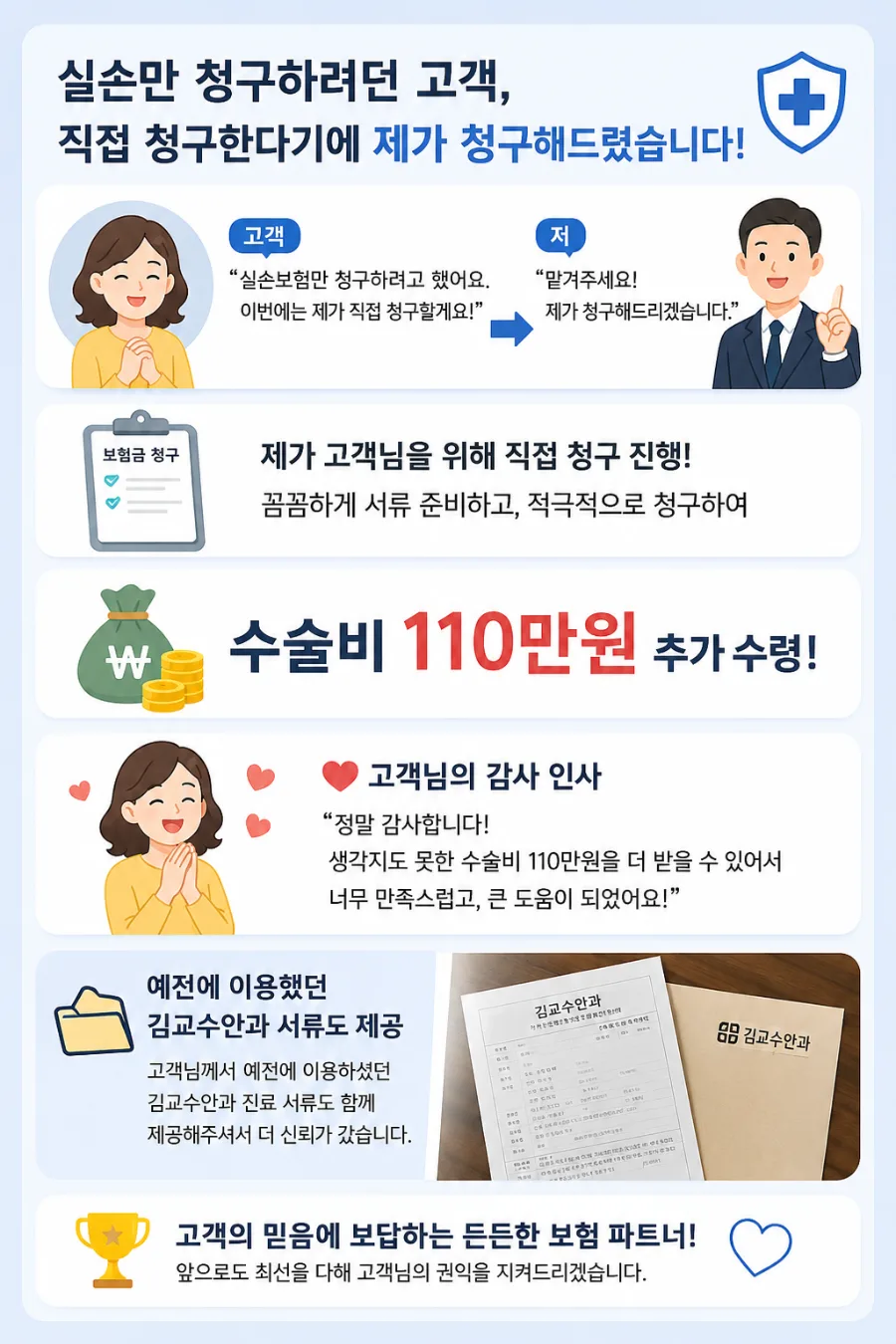 놓친 보험금 110만원 추가 수령 비결 2026