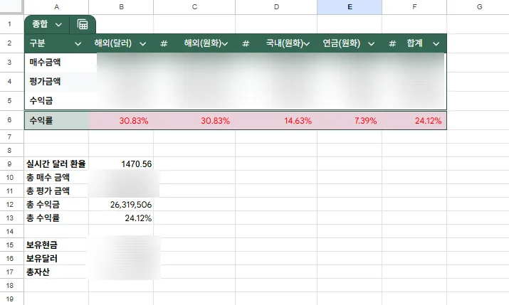 2026년 연금저축 세액공제 한도 및 ISA 계좌 비교 총정리