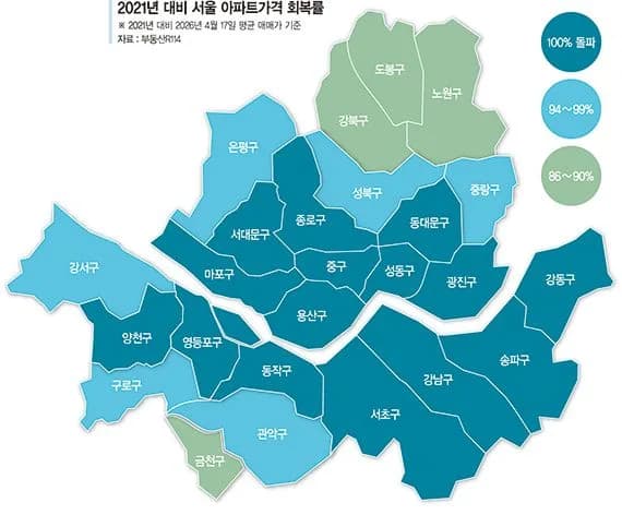 서울 아파트값 2026년 최고가 돌파? 전문가 분석 총정리