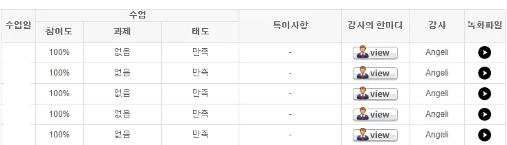 은퇴 후 크루즈 여행 영어회화, 2026년 시작한 후기 (실전 팁)