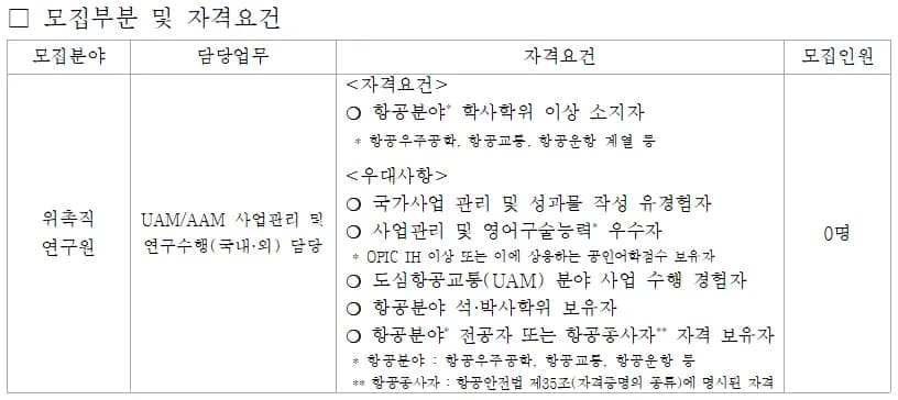 첨단항공우주기술연구원 2026년 채용: 자격 요건 및 지원 방법 총정리