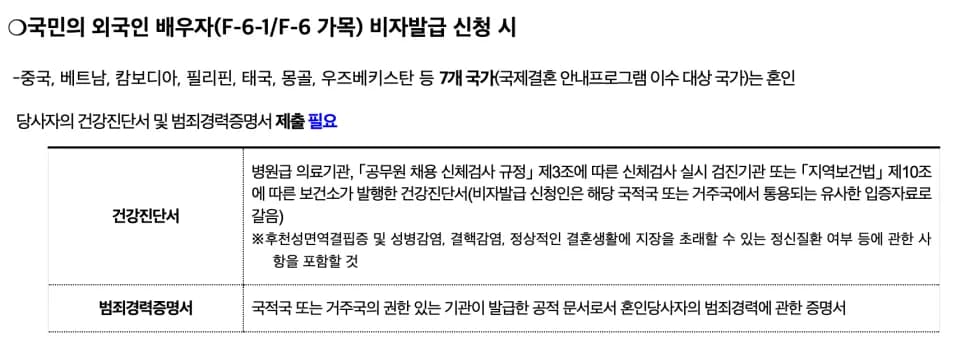 F-6 비자 혼자 준비 2026: 승인까지 걸린 시간과 서류 꿀팁