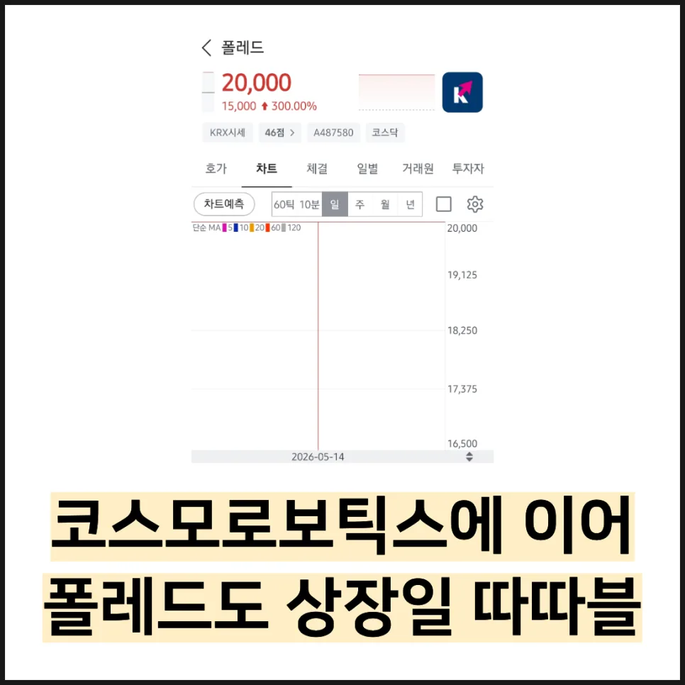 폴레드 상장 첫날 따따블 달성 비결 2026년 분석