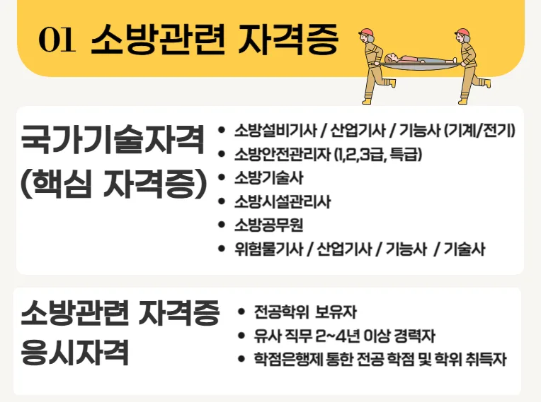 소방 자격증 종류 및 취득 방법 2026: 학점은행제 활용 가이드