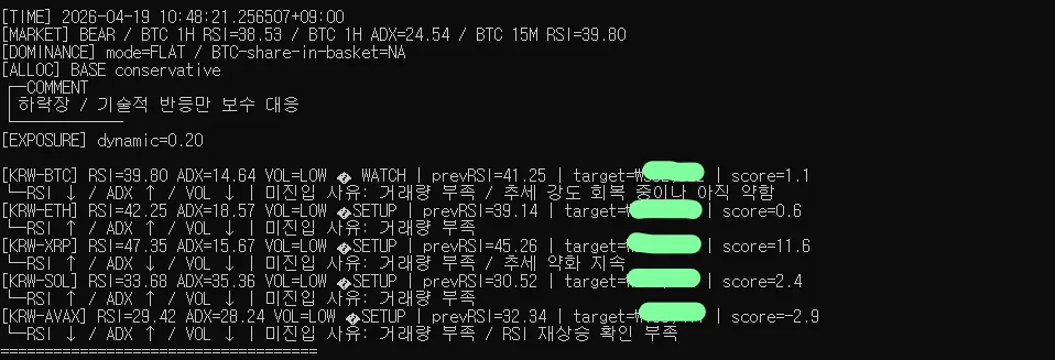 Sentinel 전략봇, 2026년 하락장 속 보수적 대응 전략 분석