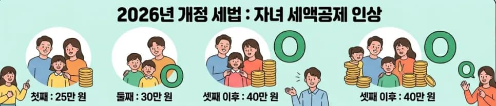 2026년 종합소득세 환급, 놓치면 100만원 손해? 핵심 체크리스트