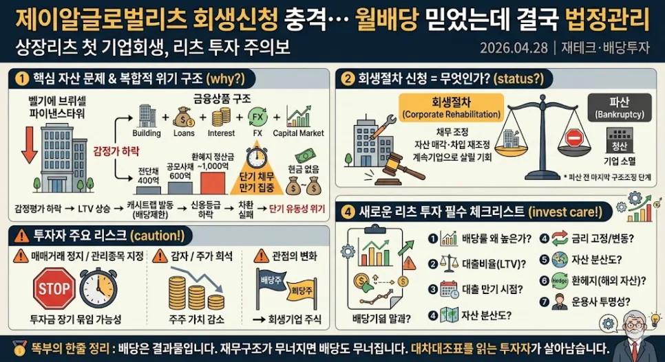 제이알글로벌리츠 회생신청, 월배당 리츠 투자자 필독 가이드 2026