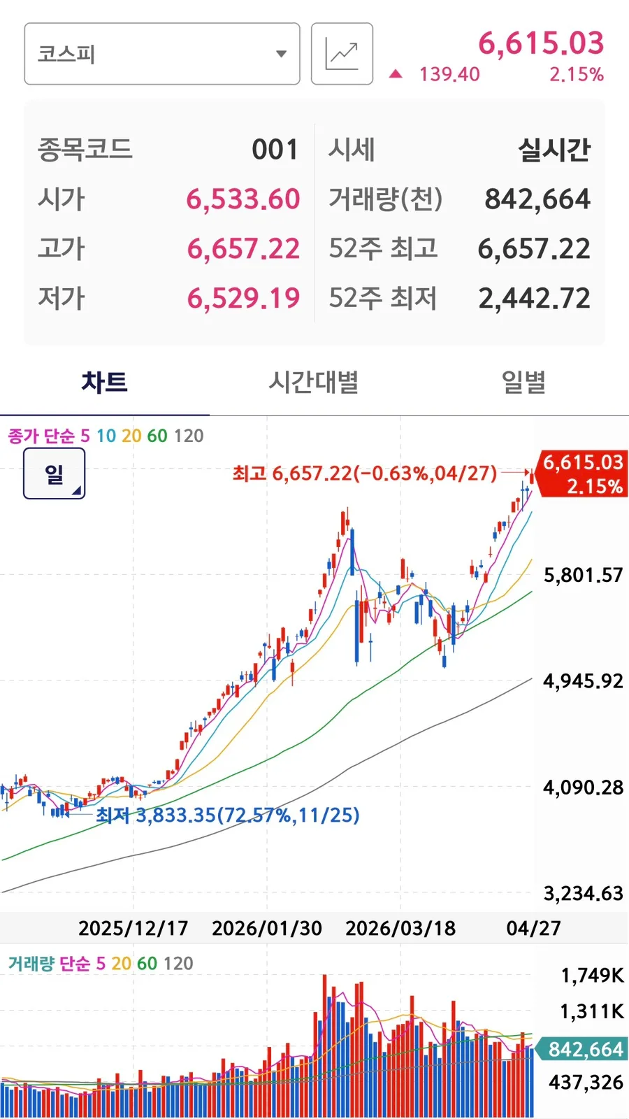 2026년 거래대금 상위 종목 분석: AI 반도체와 전력 설비 주도주 전망