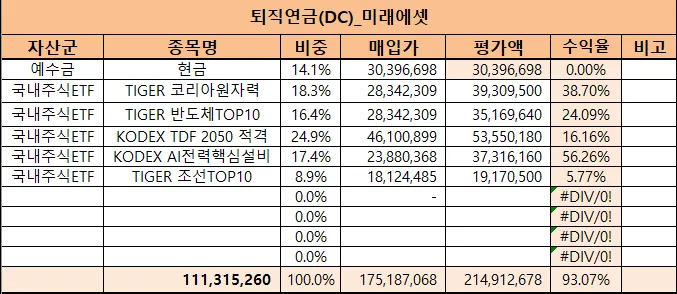 2026년 ETF 투자, 고점 행진 속 AI 반도체 집중 매수 전략
