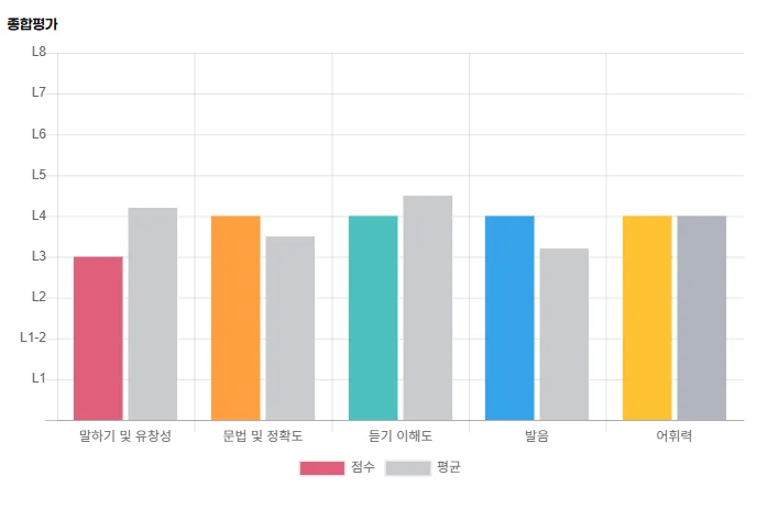 팀장 승진 영어 조건 2026: 1:1 회화로 극복한 후기