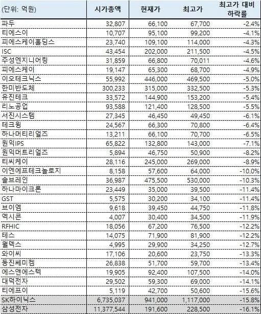 2026년 KOSPI, 반도체 독주 vs 소프트웨어 소외 현상 분석