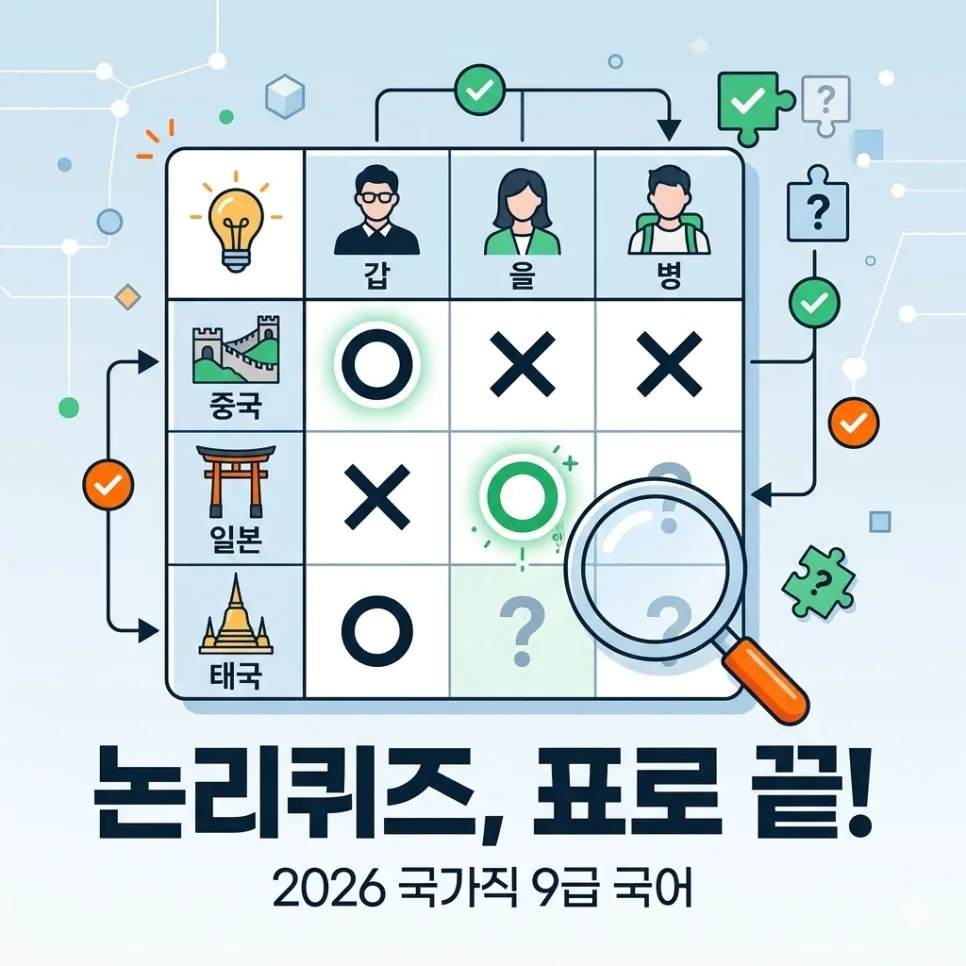 공무원 국어 19번 논리 퀴즈 30초 풀이법 2026
