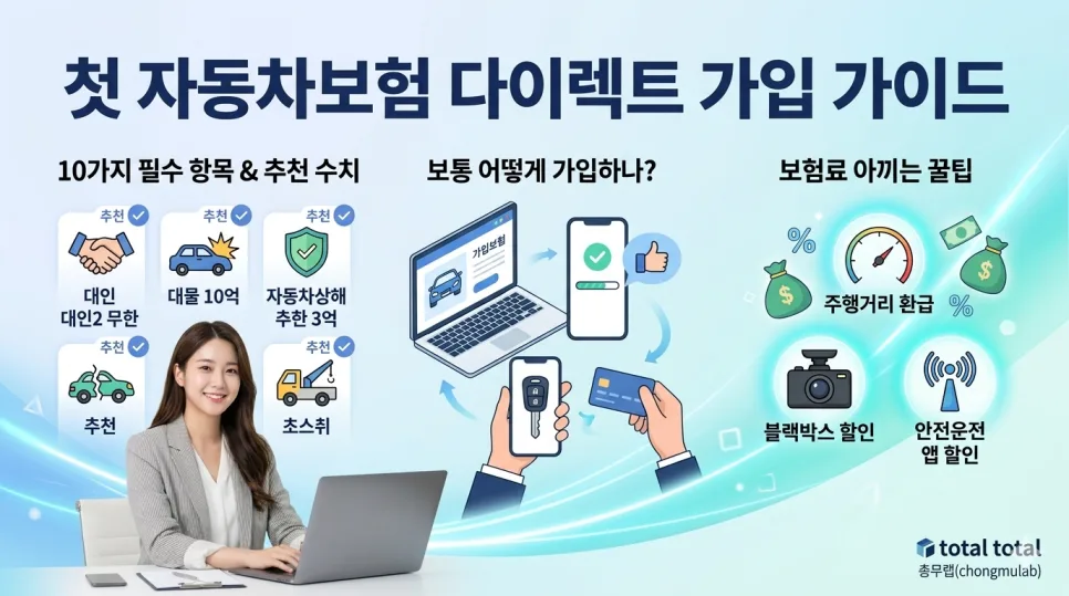 첫 자동차보험 다이렉트 가입 완벽 가이드 2026: 보험료 절약 꿀팁