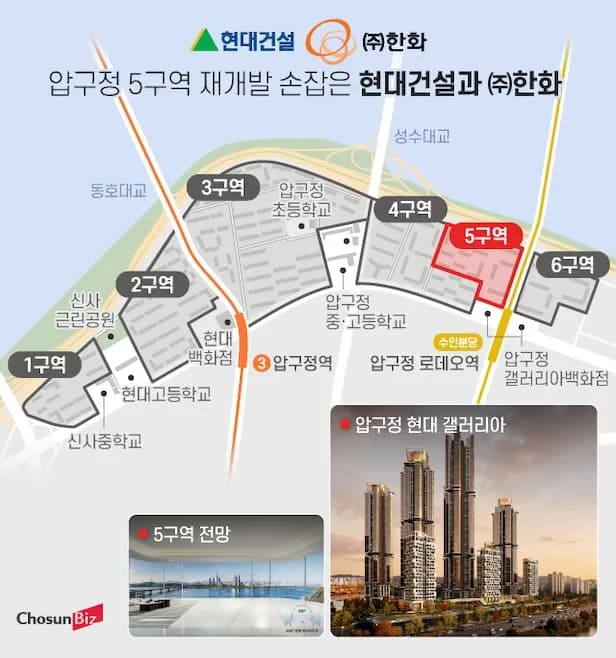 압구정 5구역 재건축: 현대건설·한화 협력, 2026년 도시 랜드마크 될까?