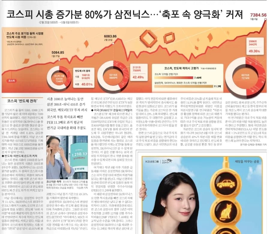 2026년 한국 증시 양극화 심화: 삼성전자·SK하이닉스 집중 현상 분석