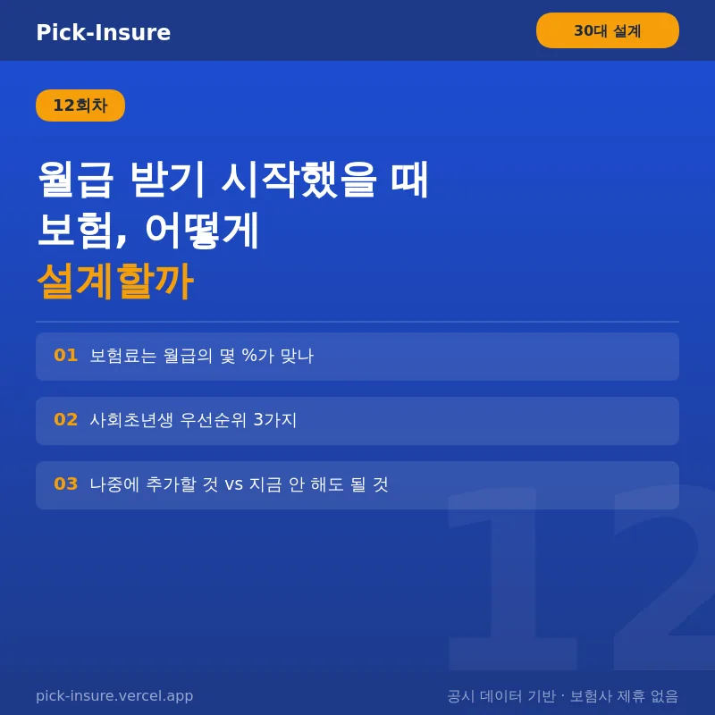 사회초년생 보험 설계 가이드 2026: 월급 5%로 시작하는 법