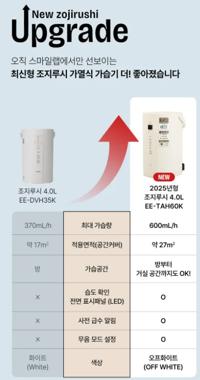 신생아 가습기 선택 가이드 2026: 조지루시 EE-TAH60K 비교 분석