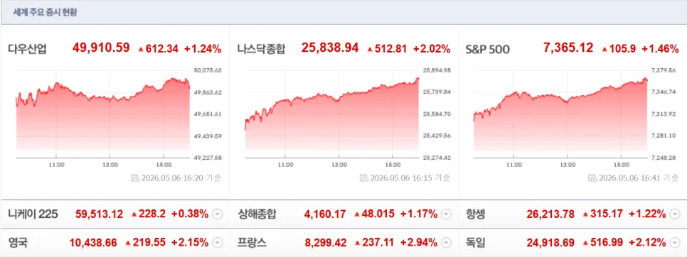 2026년 5월 주식 시장 전망: AI 반도체, 원자력 테마 분석