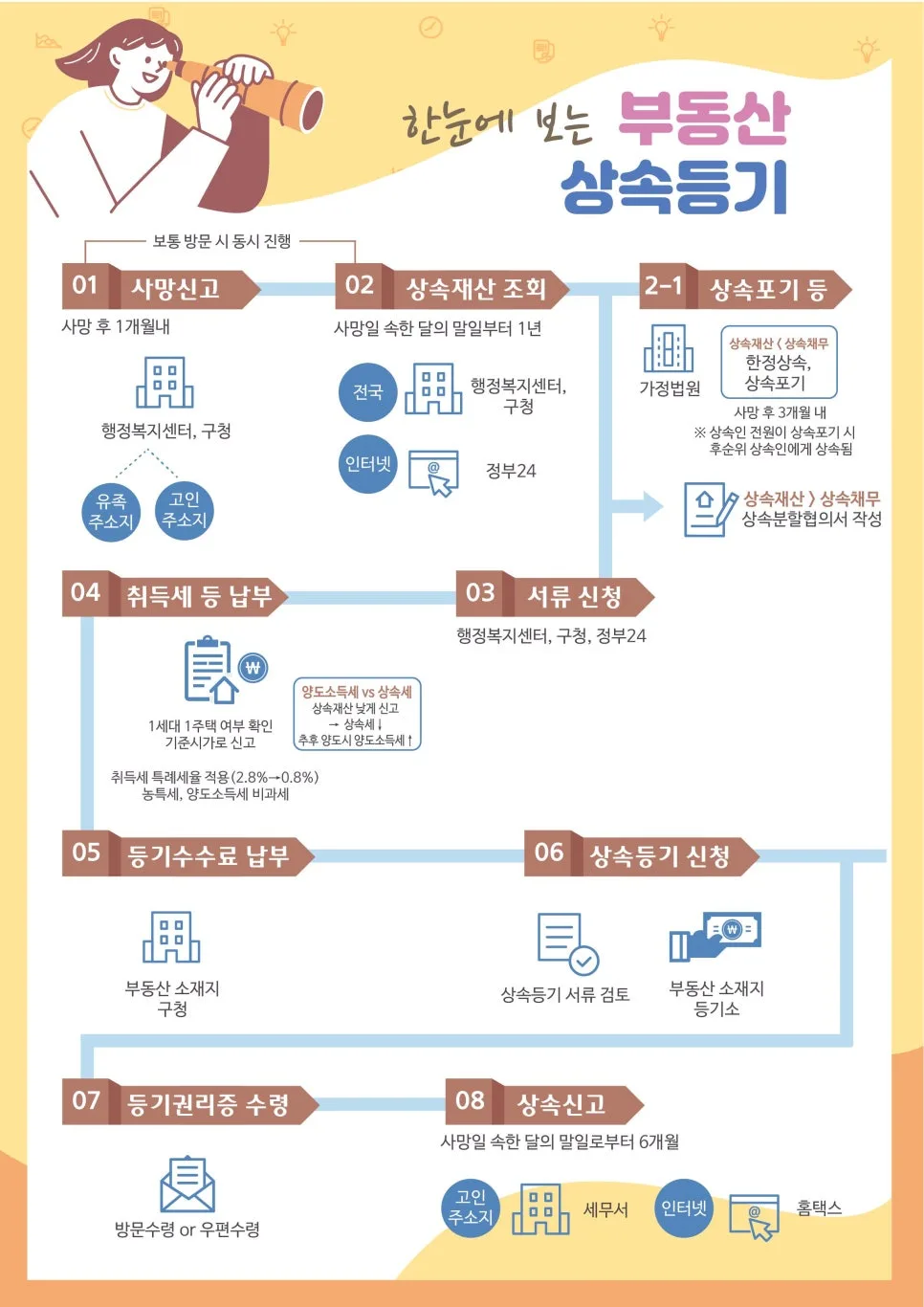 2026년 상속세 vs 증여세, 부동산·현금 중 절세 유리한 전략은?