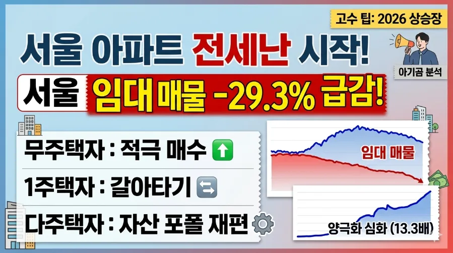 2026년 부동산 공급 부족 심화, 양극화 시대 투자 전략은?