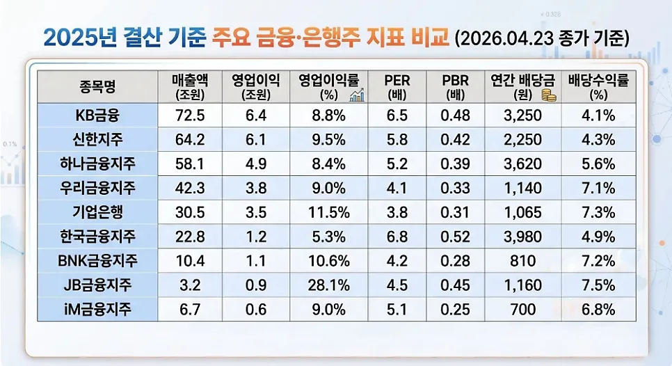은행 ETF vs 개별 종목 2026: 배당성향 50% 시대 투자 가이드