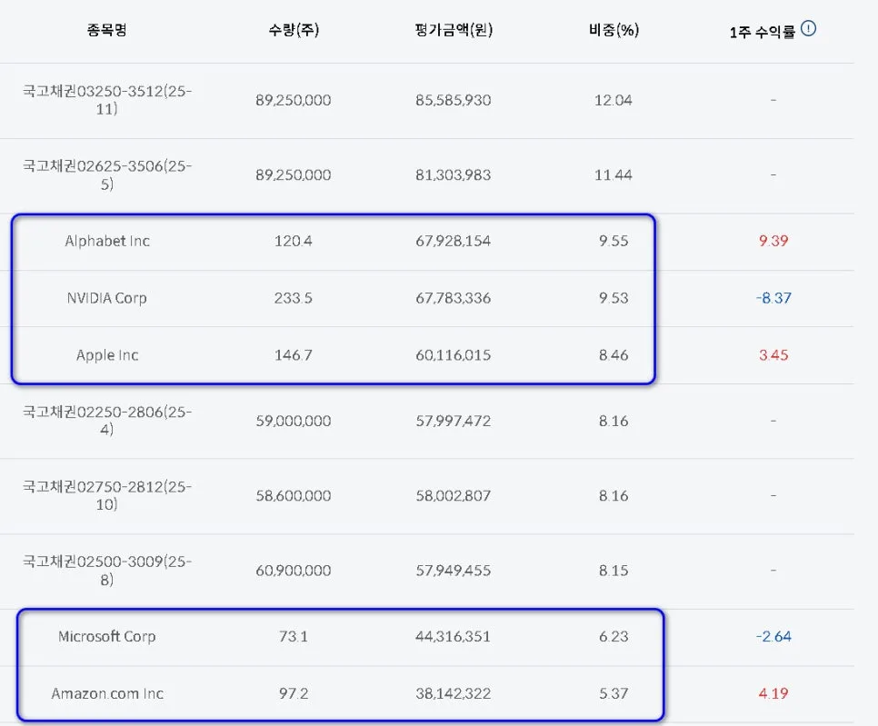 DC형 퇴직연금 ETF 투자 2026: 삼전+닉스 채권혼합 분석