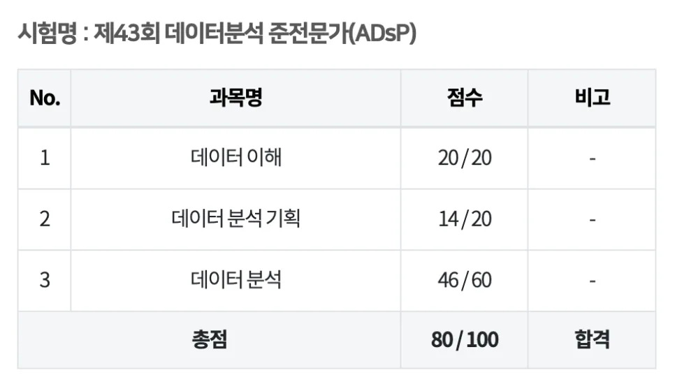 ADsP 합격 비법 2026: 4일 벼락치기 독학 후기 (시험 일정, 교재 추천)