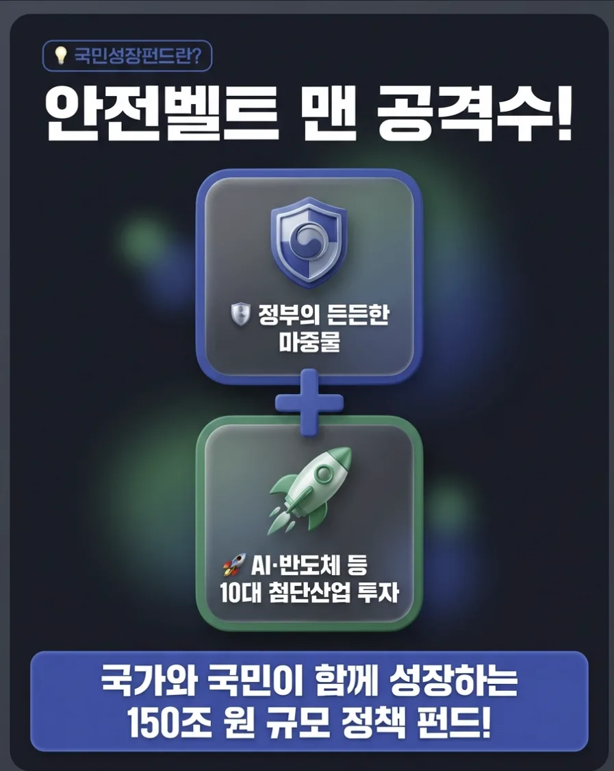 Korea's Growth Fund 2026: Benefits & How to Invest