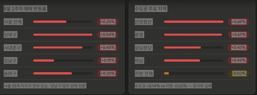 세종 vs 서울 아파트, 2026년 매수 타이밍은? 현장 분석