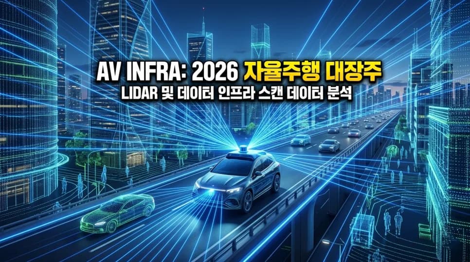 2026년 레벨 4 자율주행, 핵심 기술과 플랫폼 기업 분석