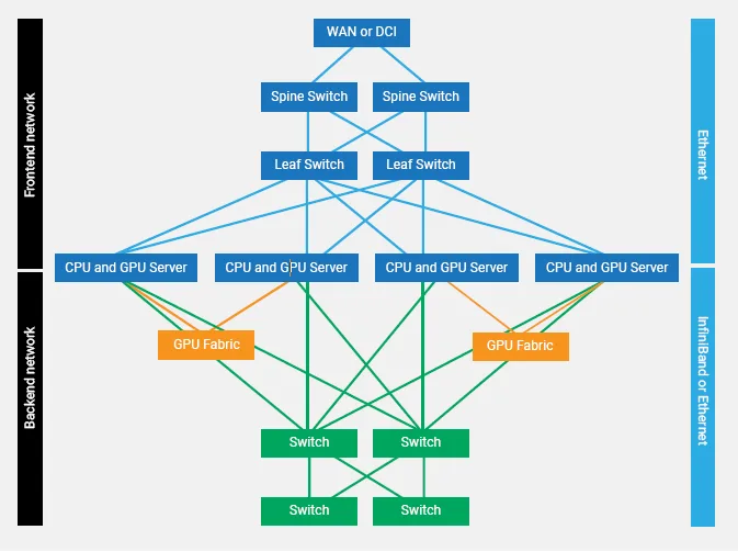 AI 백엔드 네트워크: InfiniBand vs Ethernet 경쟁 2026년 전망