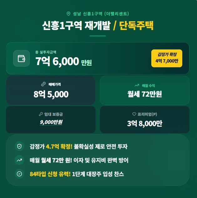 신흥1구역 재개발 투자, 확정 감정가 4.7억 실투 7.6억 분석 2026