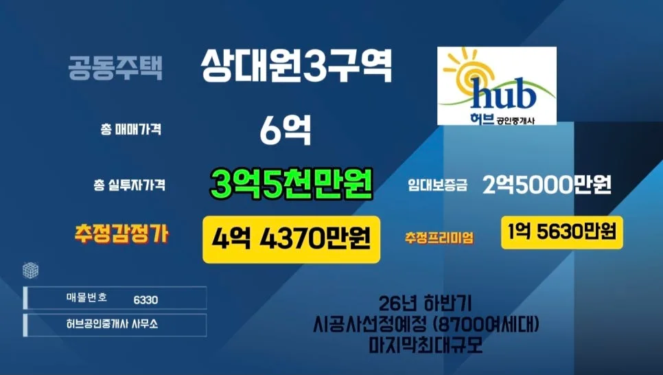 성남 상대원3구역 재개발, 2026년 사업시행자 지정 후 예상 수익 분석