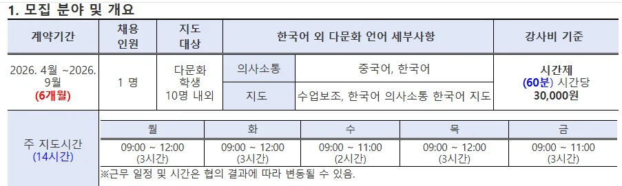 2026학년도 개흥초 한국어 교육 지원 강사 채용: 자격 요건 및 면접 팁