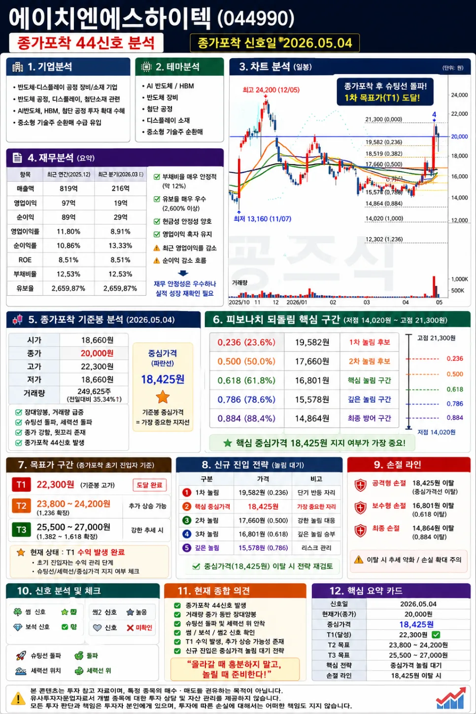 에이치엔에스하이텍 2026년 종가포착 신호 분석: 매수 전략은?