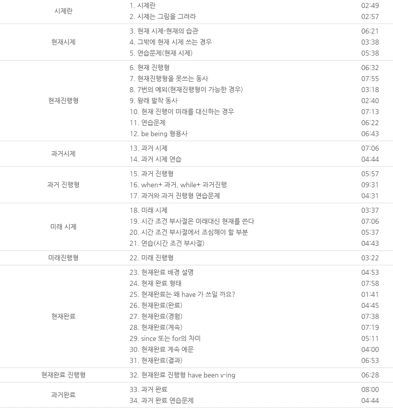 토익 문법: 현재완료 시제 완벽 이해 2026